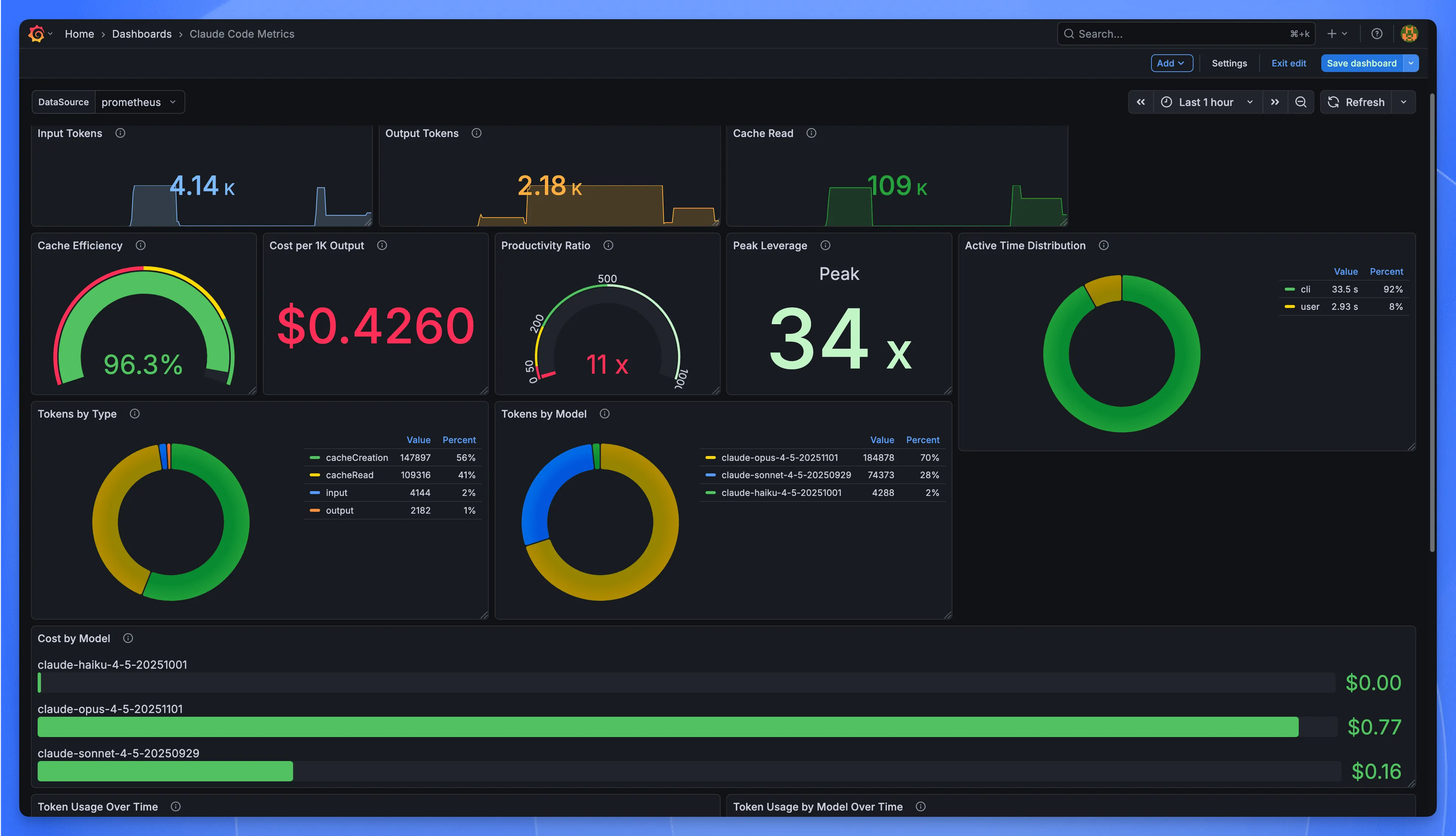 Claude Code Metrics Dashboard