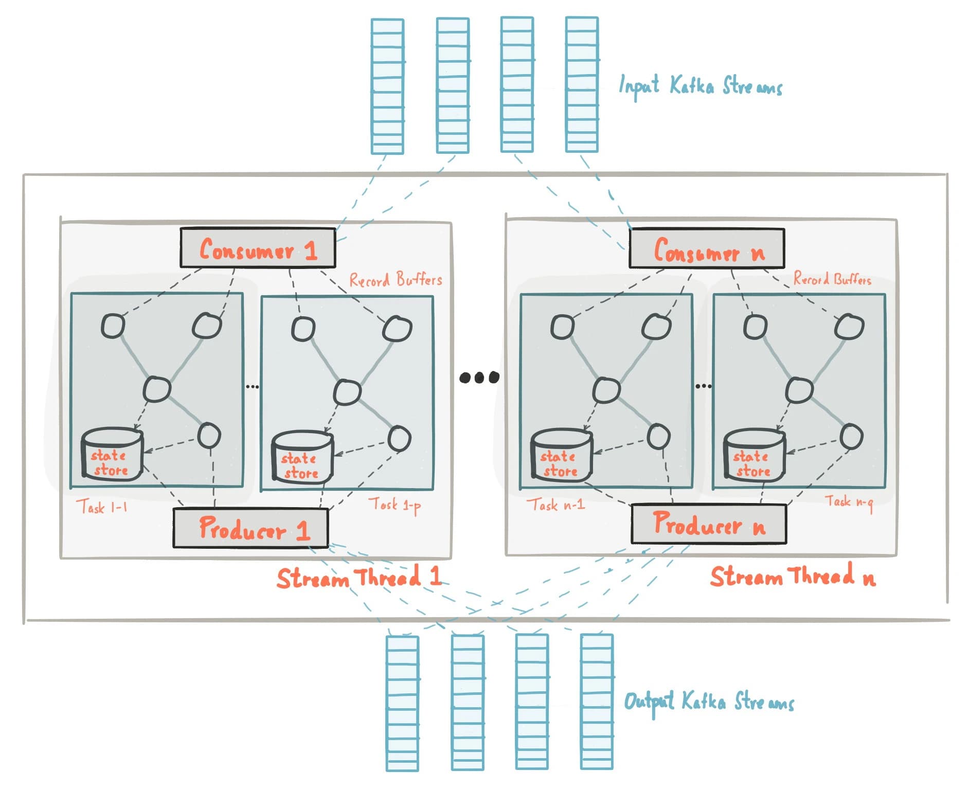 Kafka Architecture