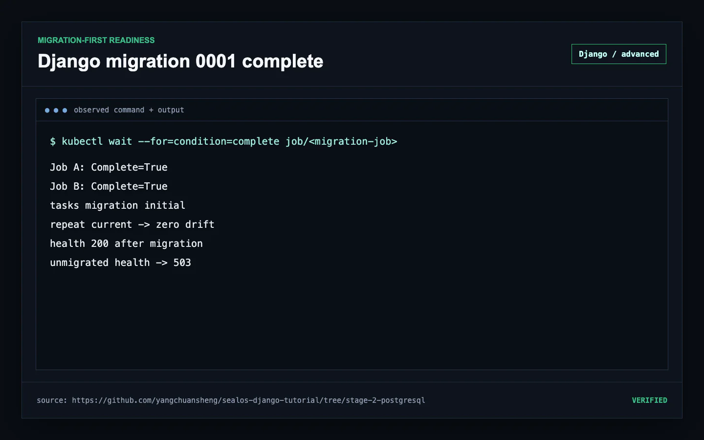 Two strictly validated Django migration Jobs reaching Complete True at tasks.0001_initial before schema-aware health 200