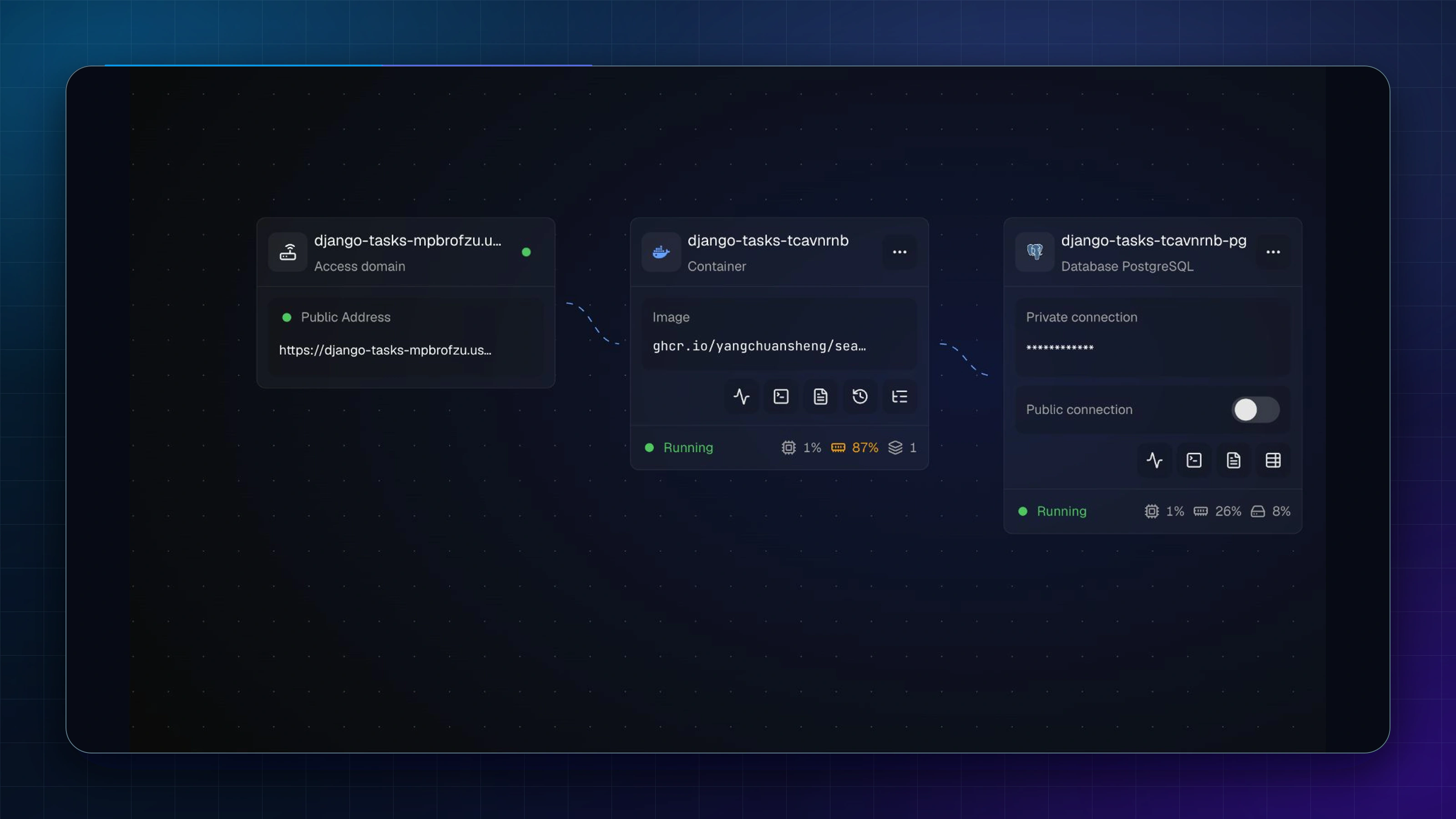 Sealos Project Canvas showing the healthy Django application, private PostgreSQL, and public access