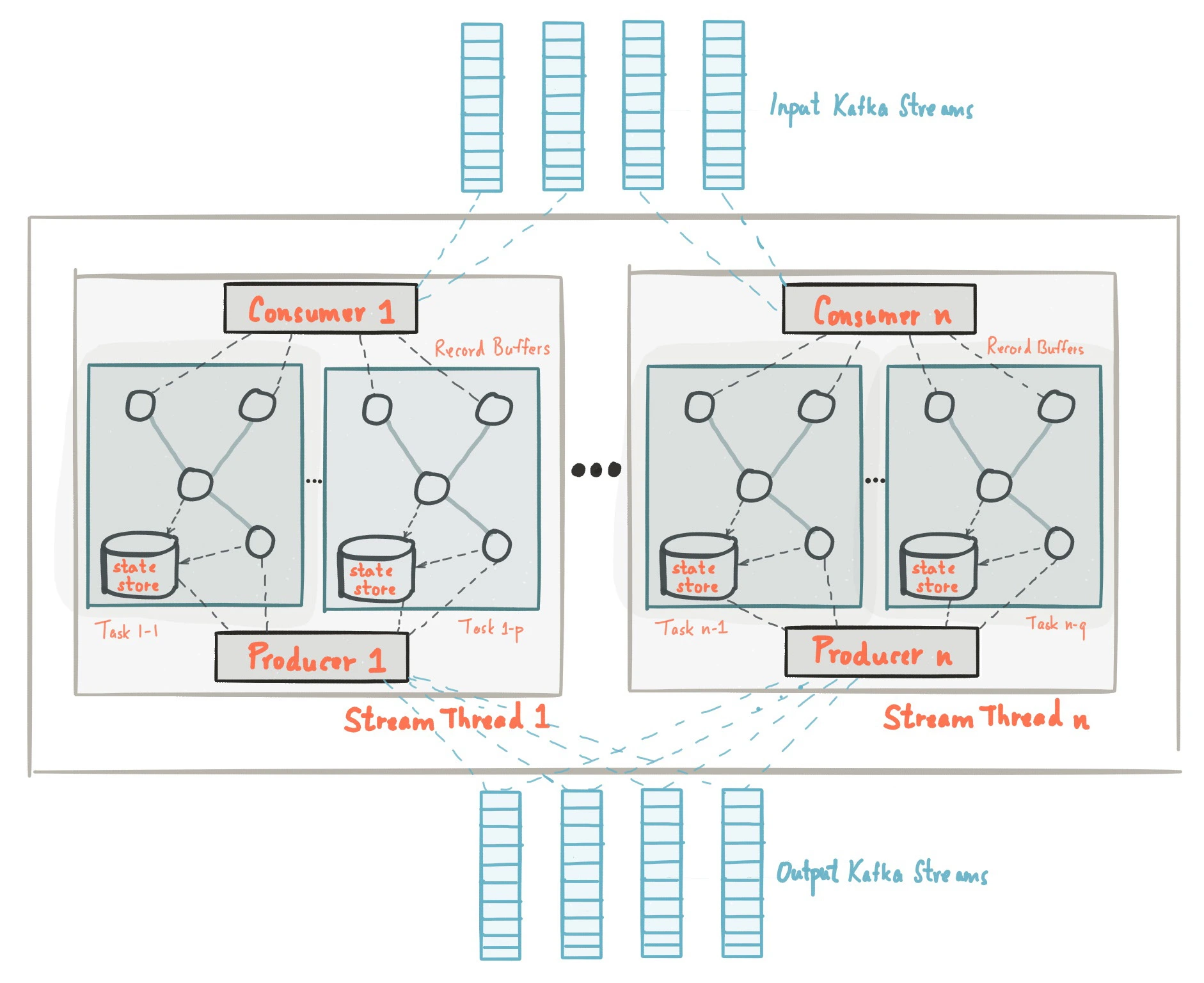 Kafka Architecture