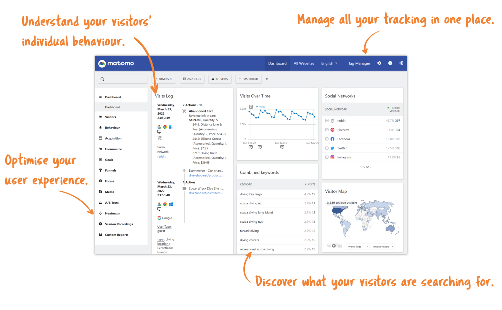 Matomo dashboard screenshot