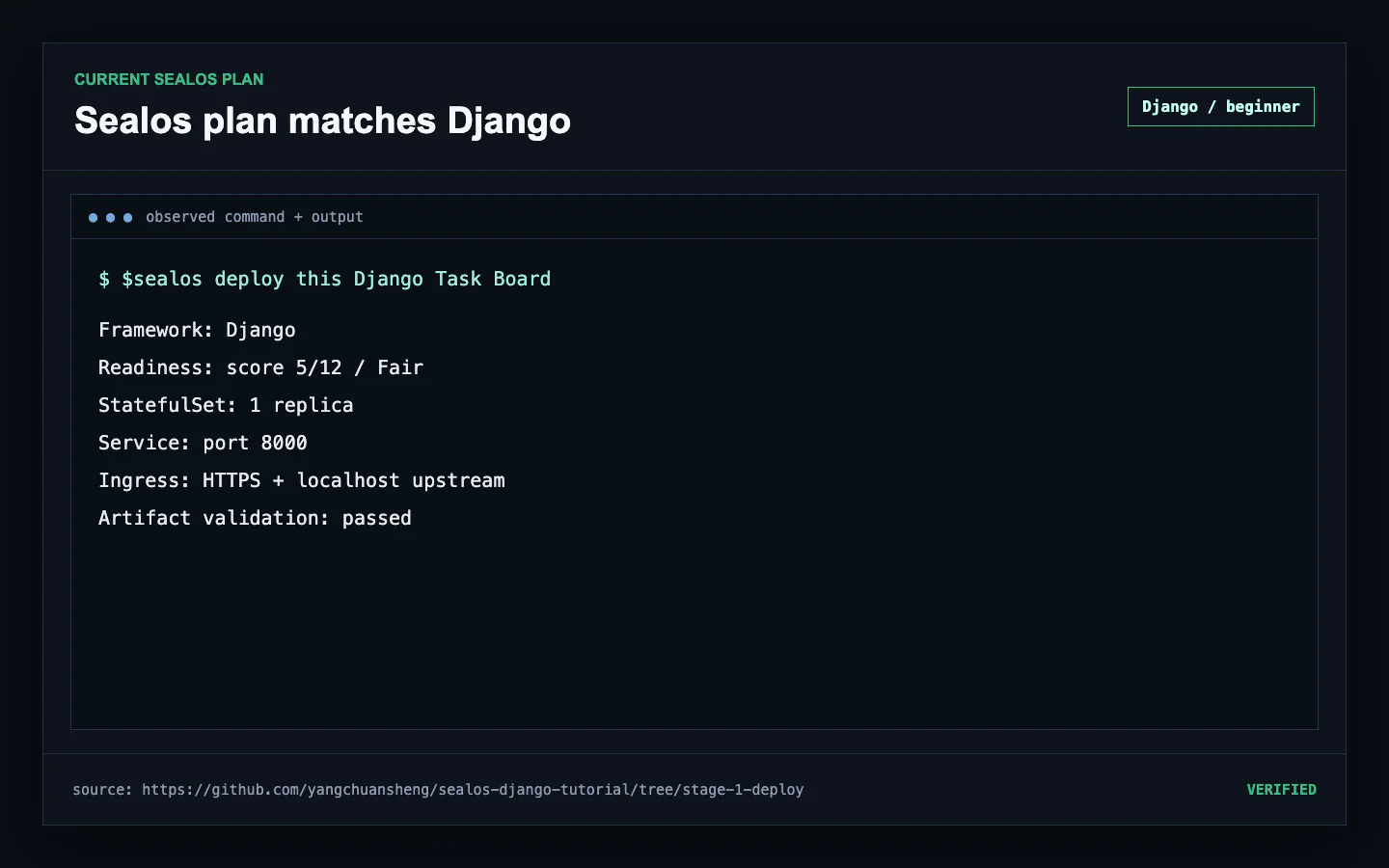 Current Sealos analysis and generated Django StatefulSet, Service, Ingress, App, migration bootstrap, and localhost Host contract