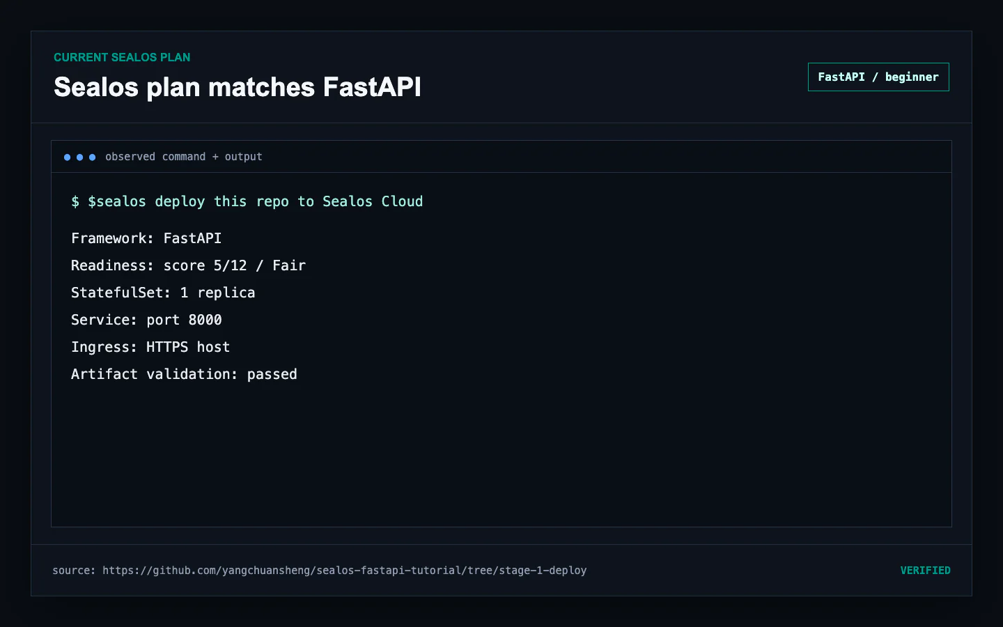 Current Sealos analysis and generated FastAPI StatefulSet, Service, Ingress, and App template summary