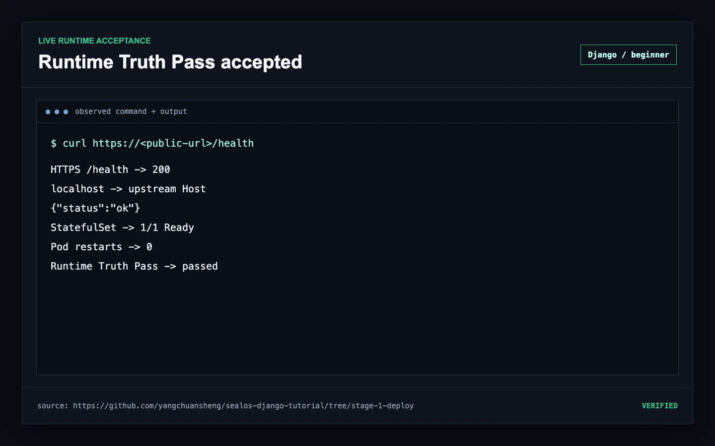 Generated Sealos HTTPS deployment passing Django health, localhost Host rewrite, rollout, endpoint, and stable log checks