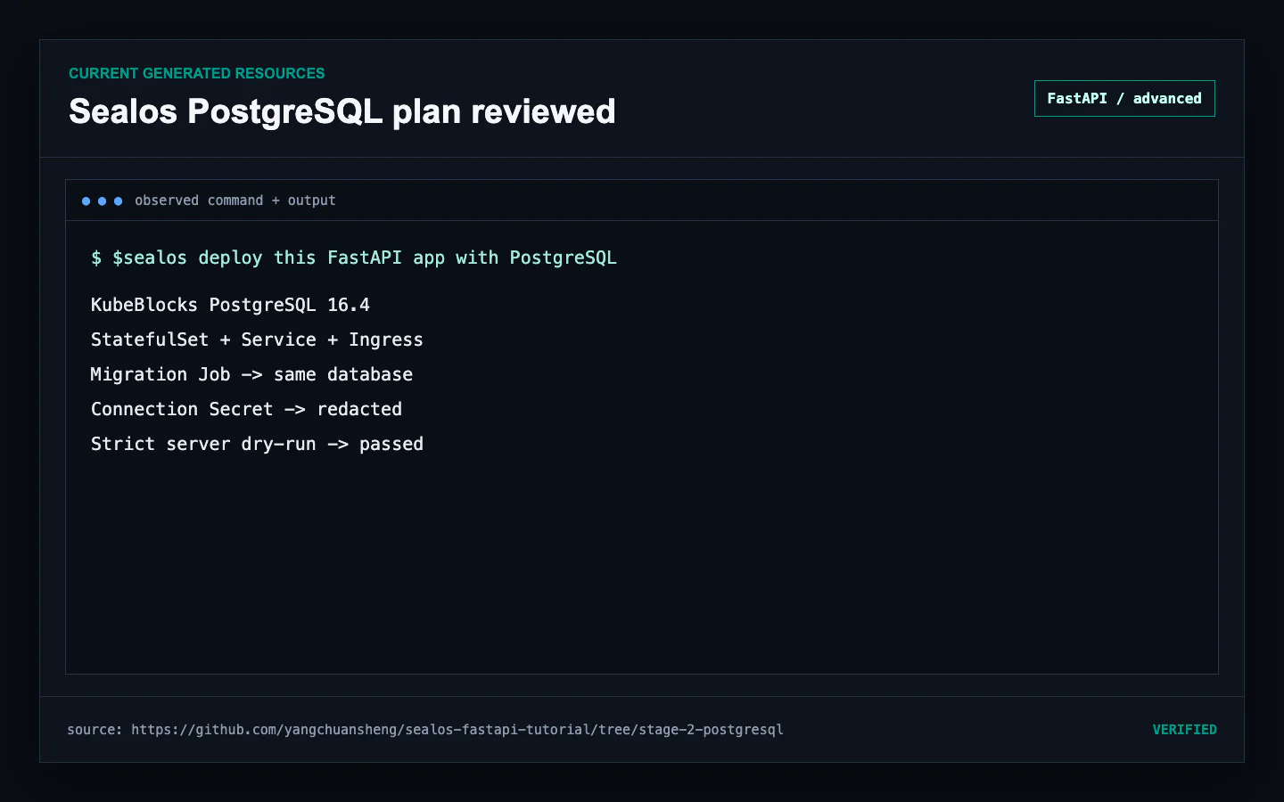 Redacted current Sealos plan for the FastAPI app, KubeBlocks PostgreSQL 16.4, Service, Ingress, Secret, and migration Job